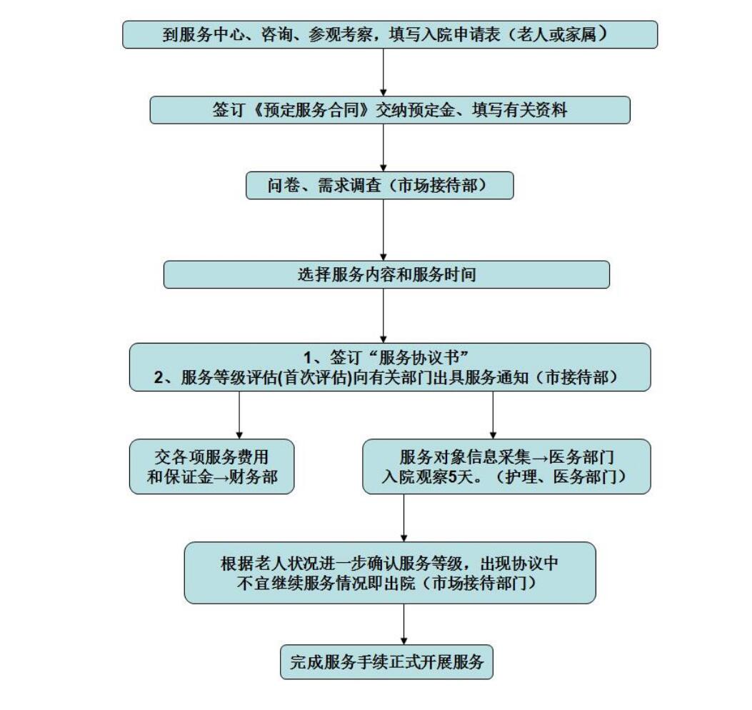 鄂尔多斯中华情老年公寓环境展示
