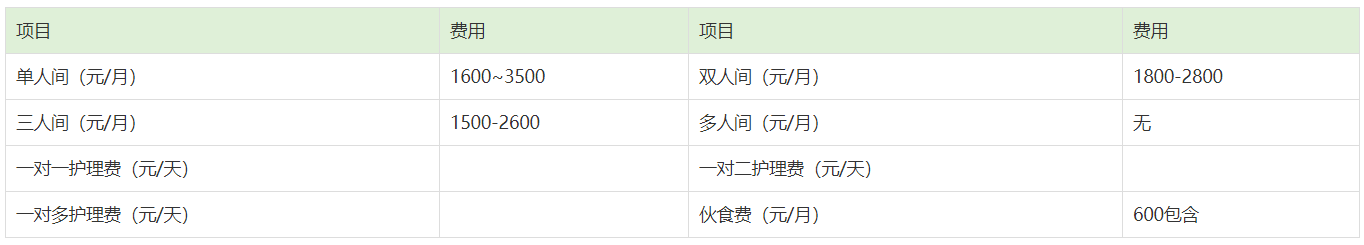 环境展示