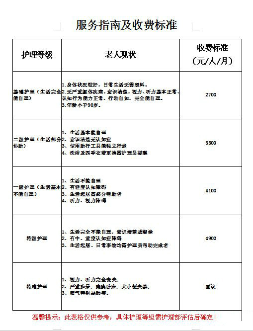环境展示