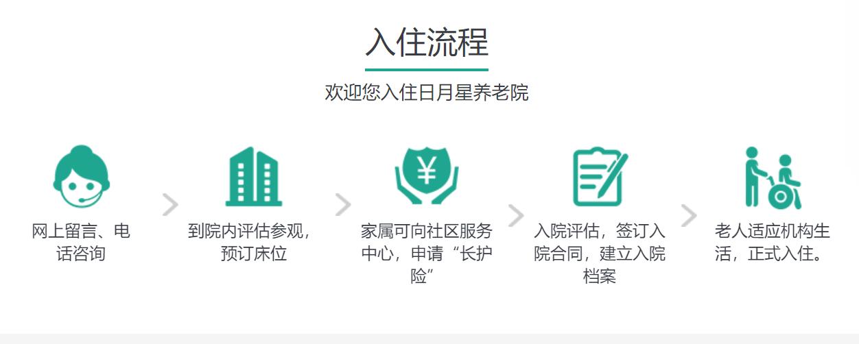 环境展示