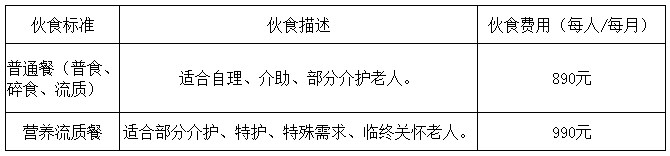 环境展示