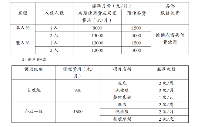 大理锦鑫养老服务有限公司环境展示