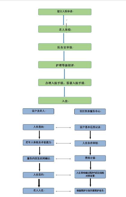 鄂尔多斯中华情老年公寓环境展示