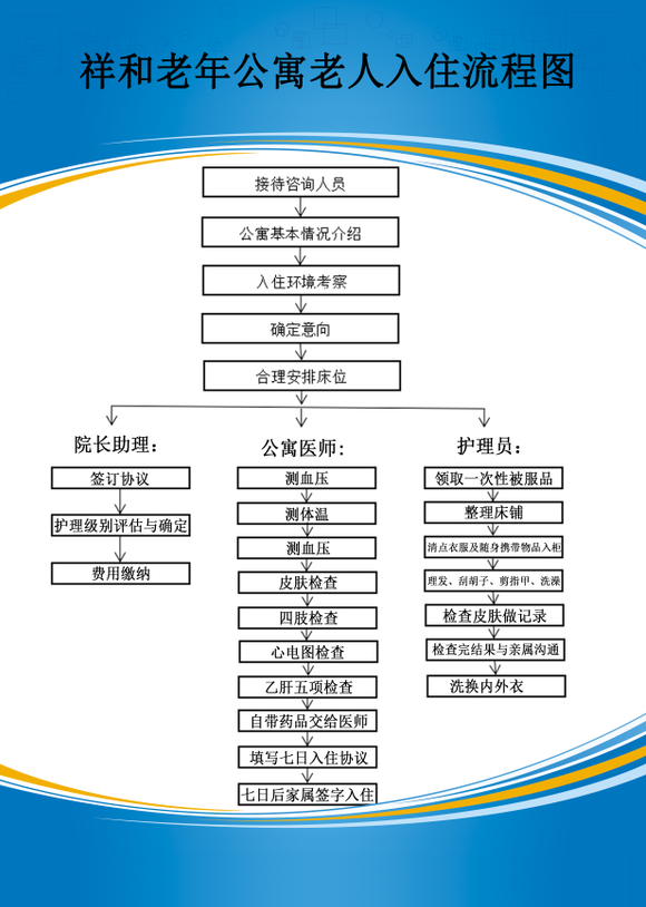 环境展示