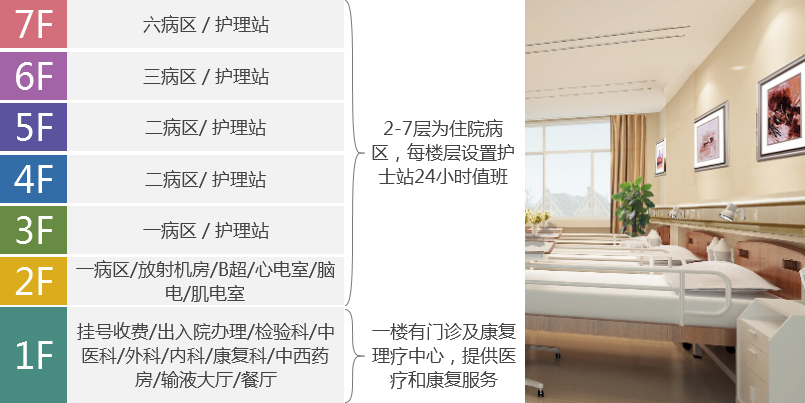 环境展示
