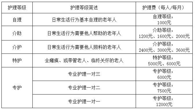 环境展示