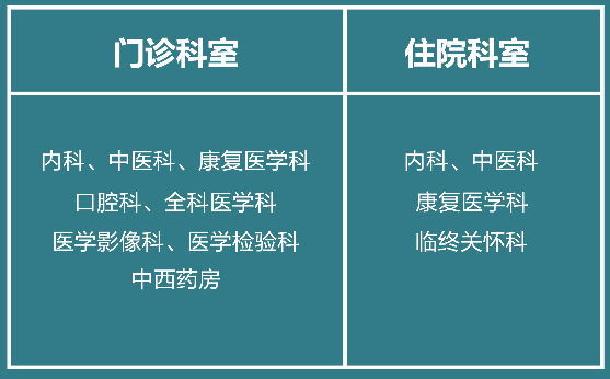 环境展示