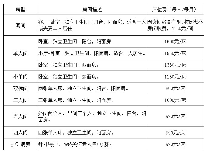 环境展示
