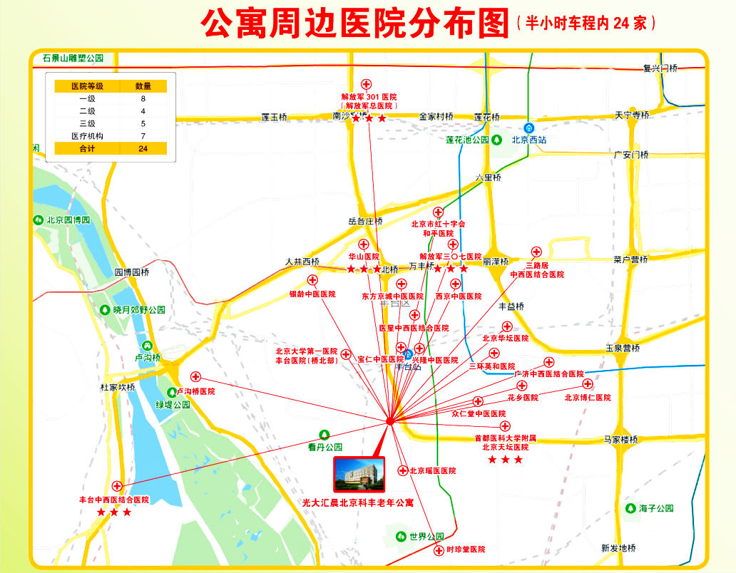 北京光大汇晨丰台科丰老年公寓环境展示