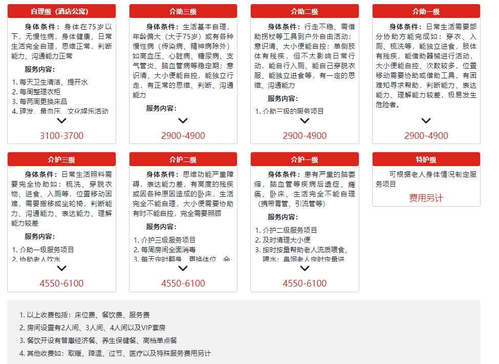 郑州市爱馨阳光城老年公寓环境展示