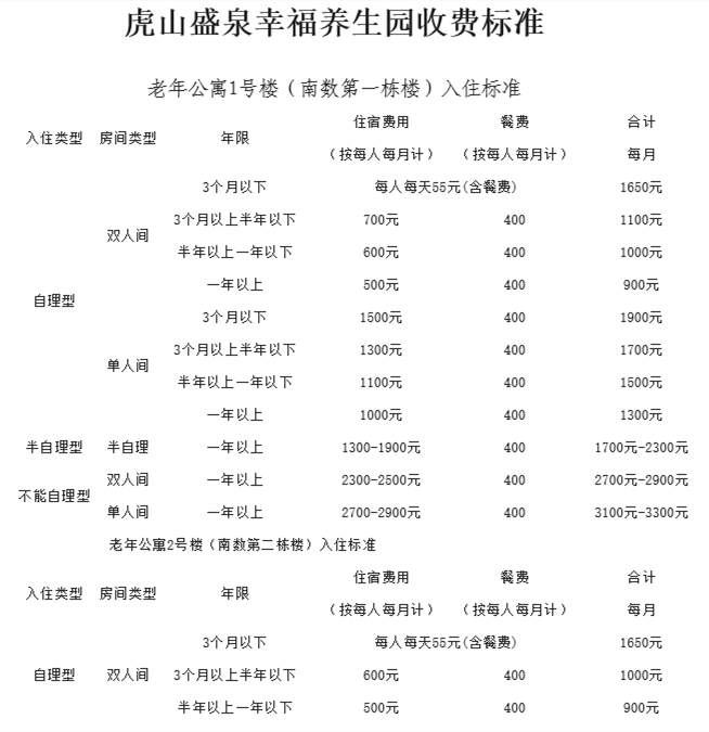 威海市荣成市盛泉老年公寓(盛泉虎山幸福家园)环境展示