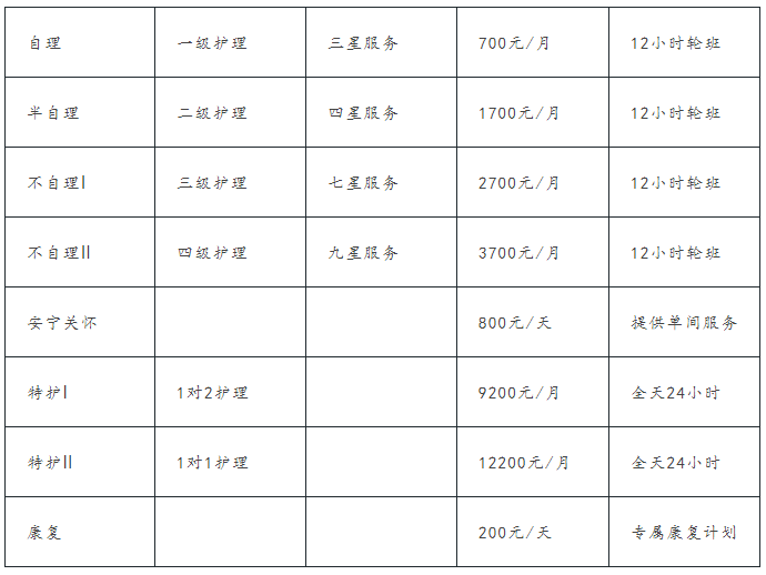  北京市朝阳区仁爱敬老院环境展示